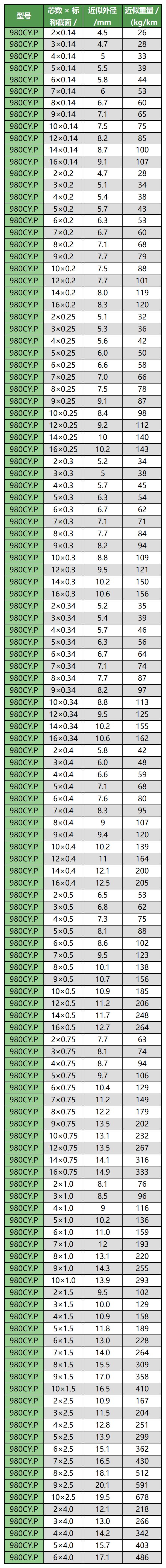 1231移動(dòng)布線(xiàn)用柔性線(xiàn)纜手冊(cè)(帶封面)_Sheet1(2)